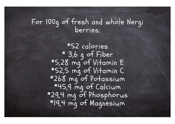 Green Smoothie Bowl Recipe Using Nergi Berries